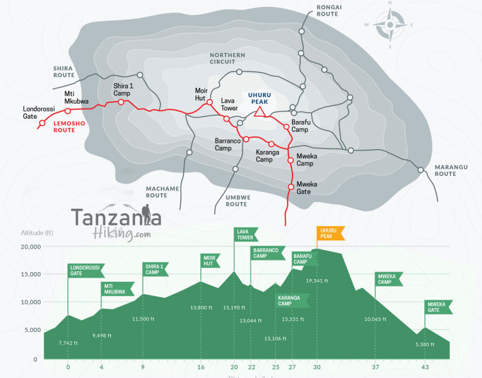 Kilimanjaro Route Map